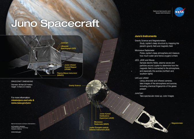 Nasa Juno Mission To Jupiter